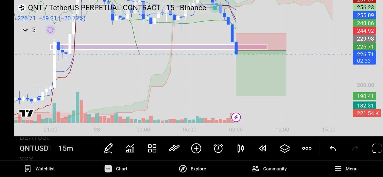 QNTUSDT SHORT signal screenshot by Crypto World Updates