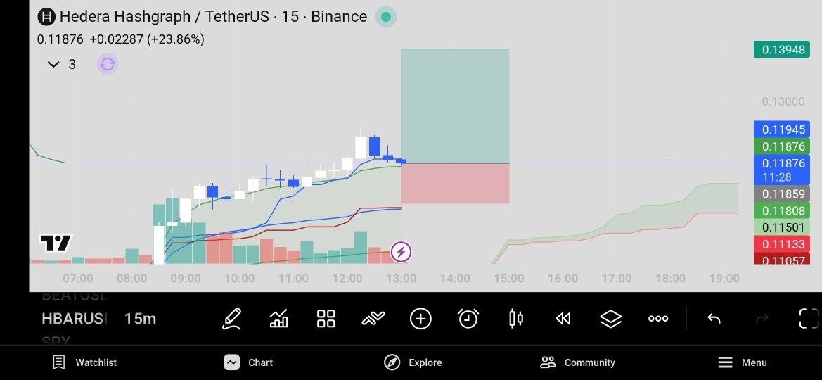 HBARUSDT LONG signal screenshot by Crypto World Updates