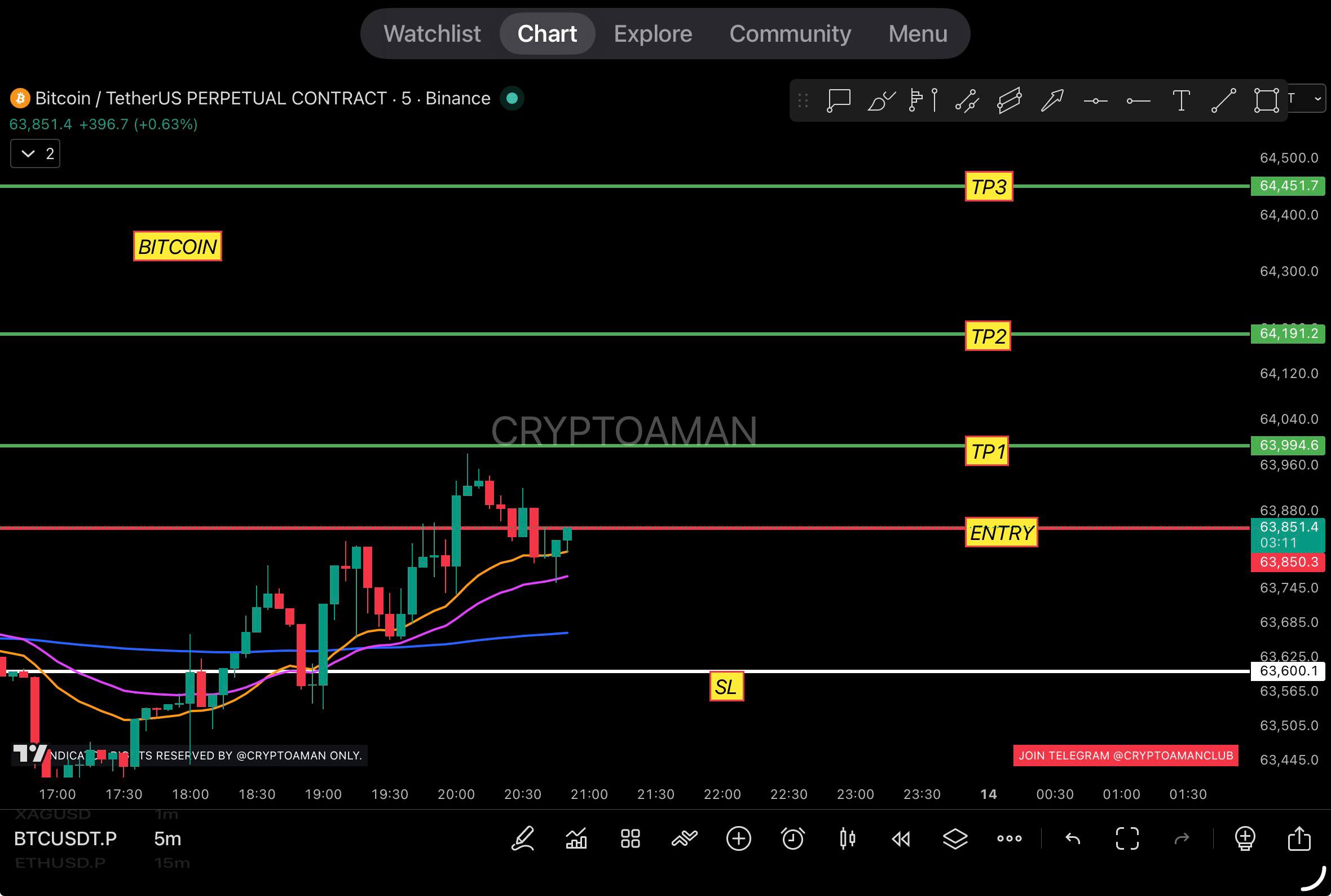 Скриншот сигнала BTCUSDT LONG от CRYPTO AMAN