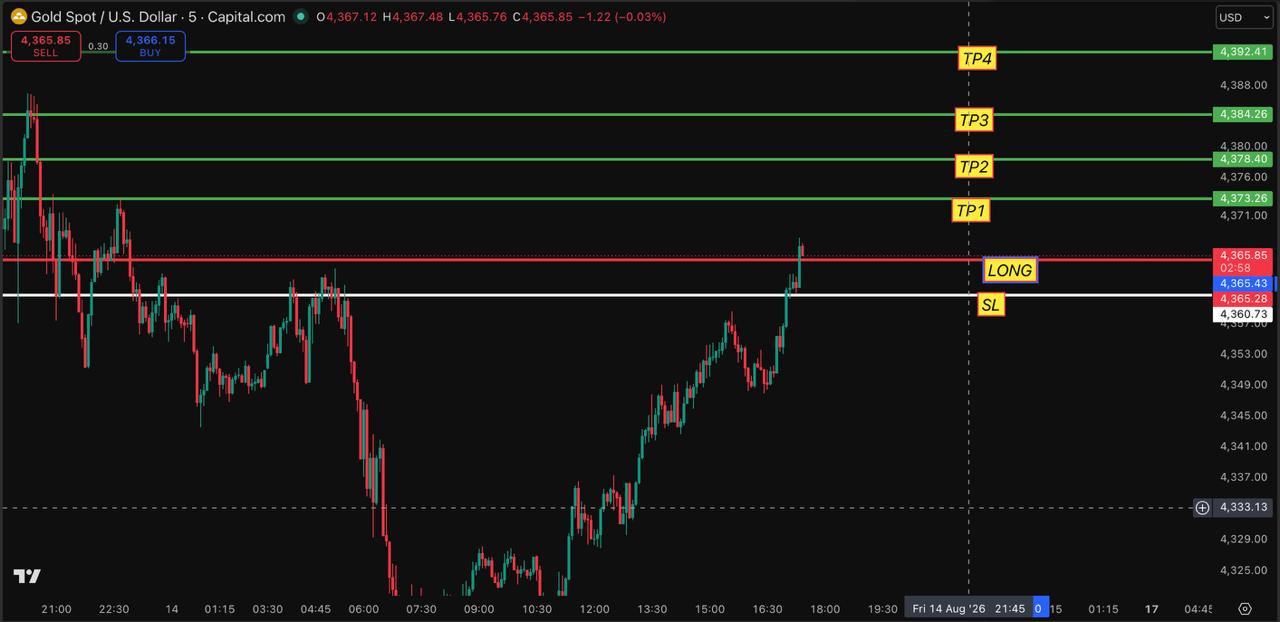 XAUUSD LONG signal screenshot by CRYPTO AMAN