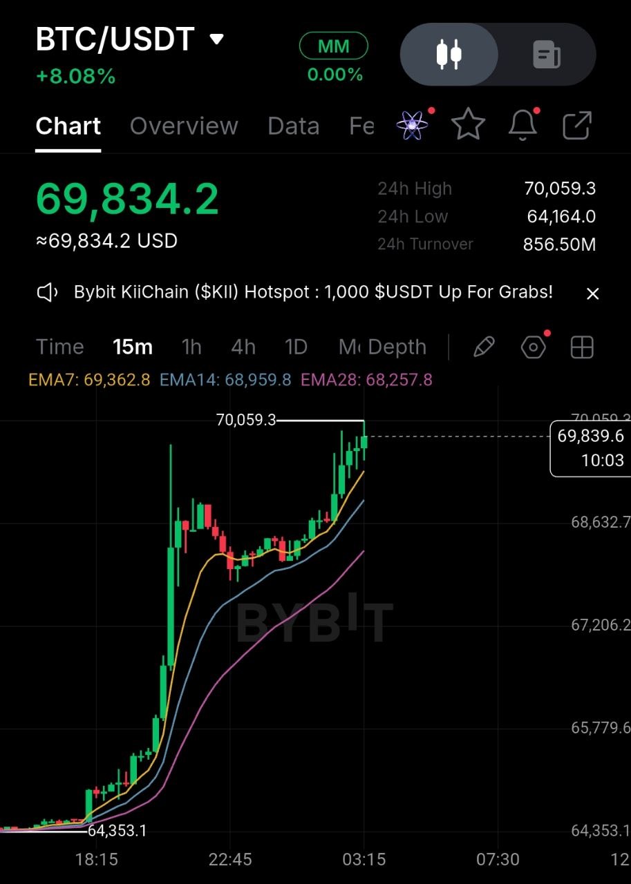 BTCUSDT LONG signal screenshot by CRYPTO AMAN