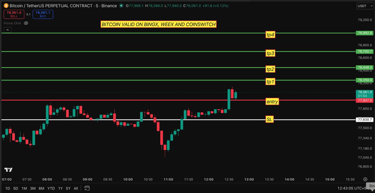 BTCUSDT LONG signal screenshot by CRYPTO AMAN