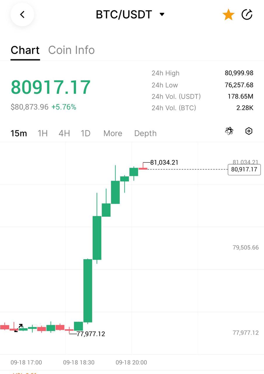 Скриншот сигнала BTCUSDT LONG от CRYPTO AMAN
