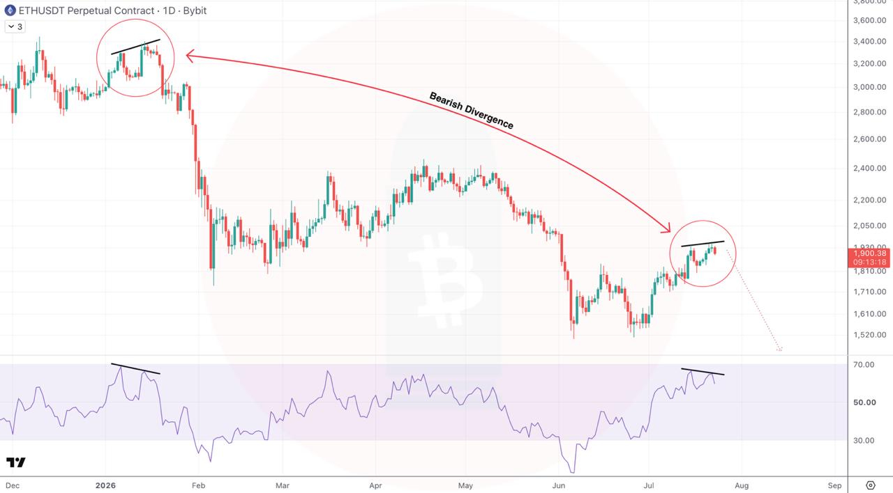 اسکرین‌شات سیگنال ETHUSDT SHORT از CryptoBullet