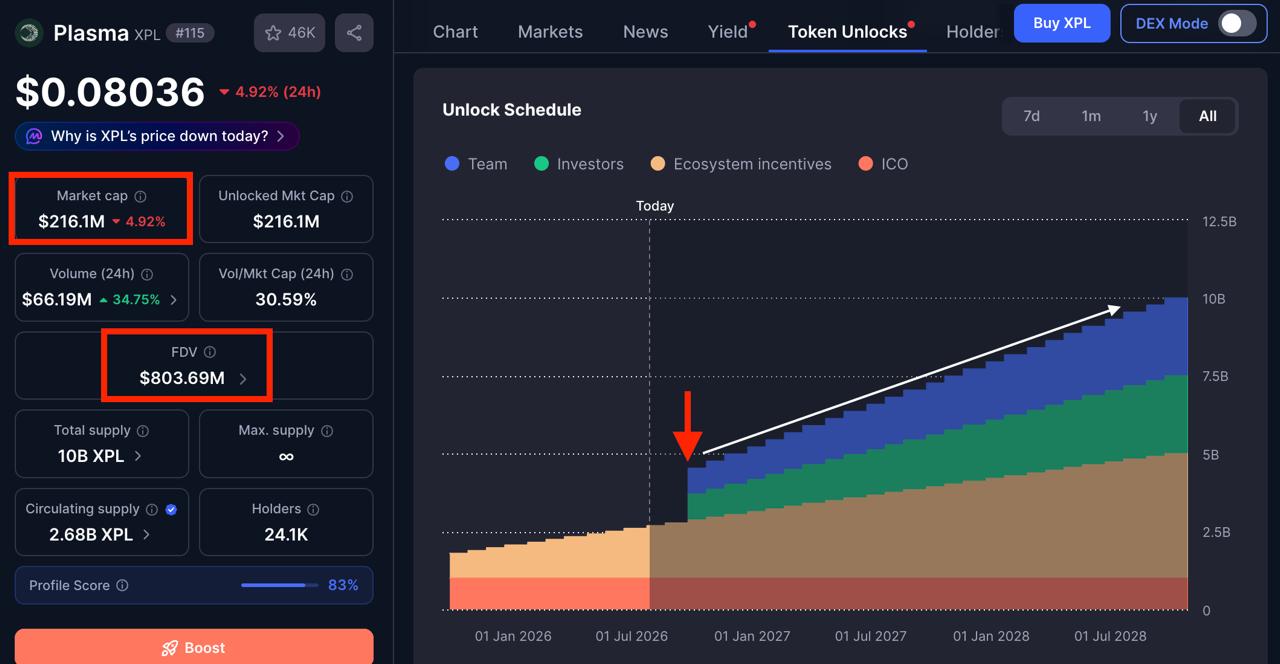 اسکرین‌شات سیگنال XPLUSDT SHORT از CryptoBullet