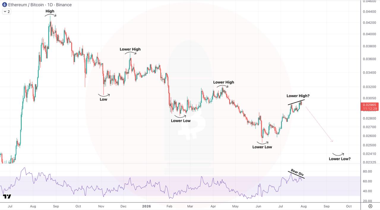 ETHBTC SHORT signal screenshot by CryptoBullet