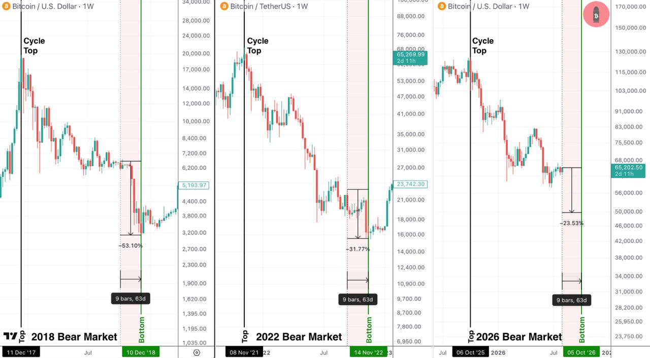 اسکرین‌شات سیگنال BTCUSDT SHORT از CryptoBullet