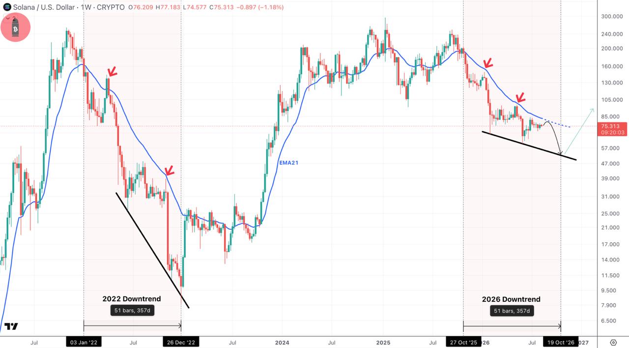 SOLUSDT SHORT signal screenshot by CryptoBullet