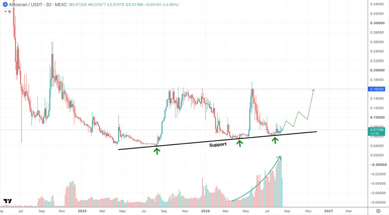 ATSUSDT LONG signal screenshot by CryptoBullet