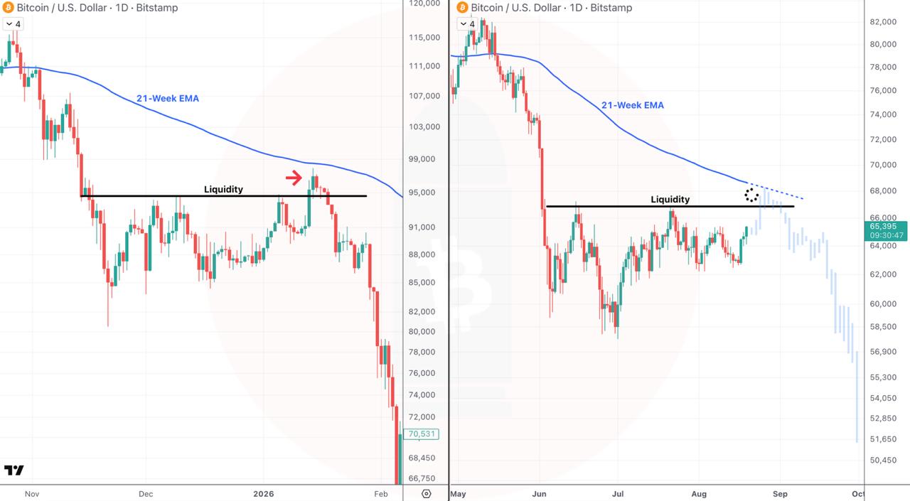 BTCUSDT SHORT signal screenshot by CryptoBullet