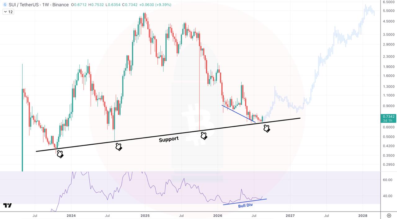 SUIUSDT LONG signal screenshot by CryptoBullet