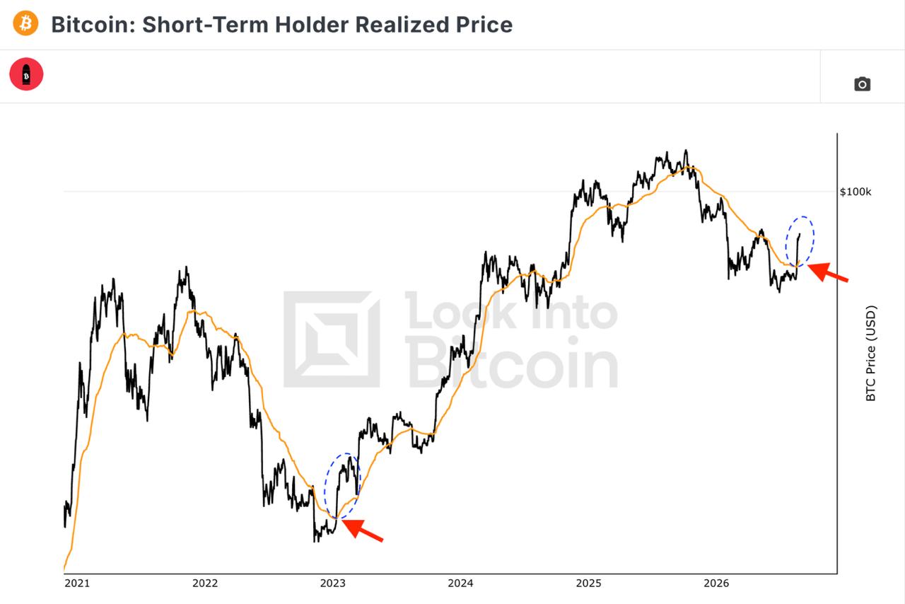 BTCUSDT LONG signal screenshot by CryptoBullet
