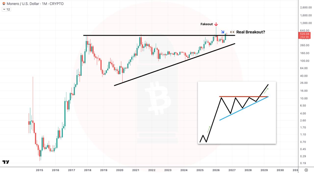 XMRUSD LONG signal screenshot by CryptoBullet