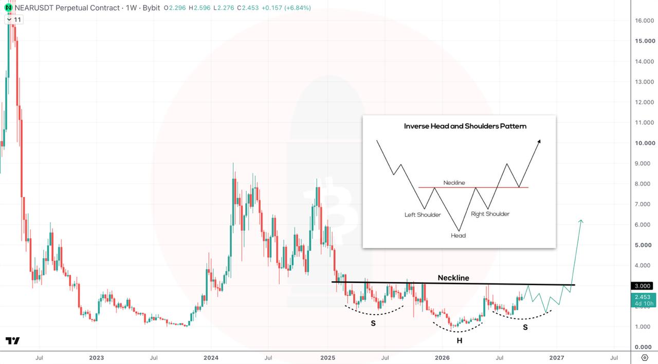 NEARUSDT LONG signal screenshot by CryptoBullet