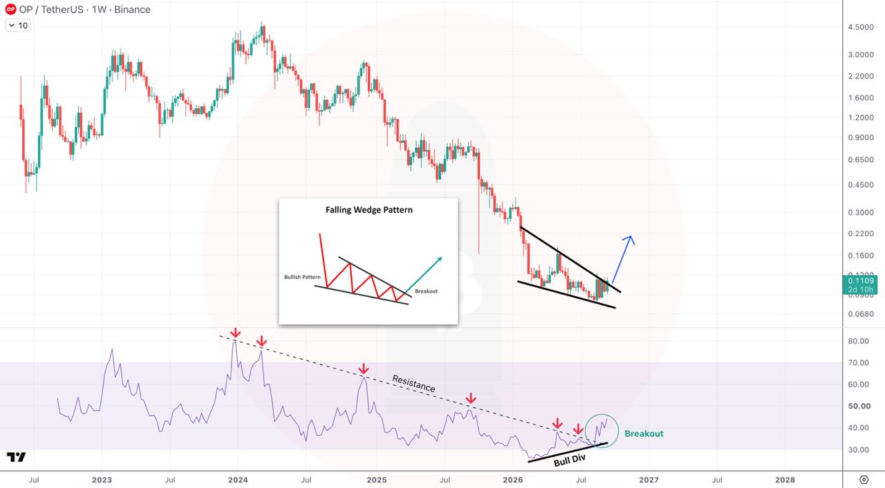 OPUSDT LONG signal screenshot by CryptoBullet