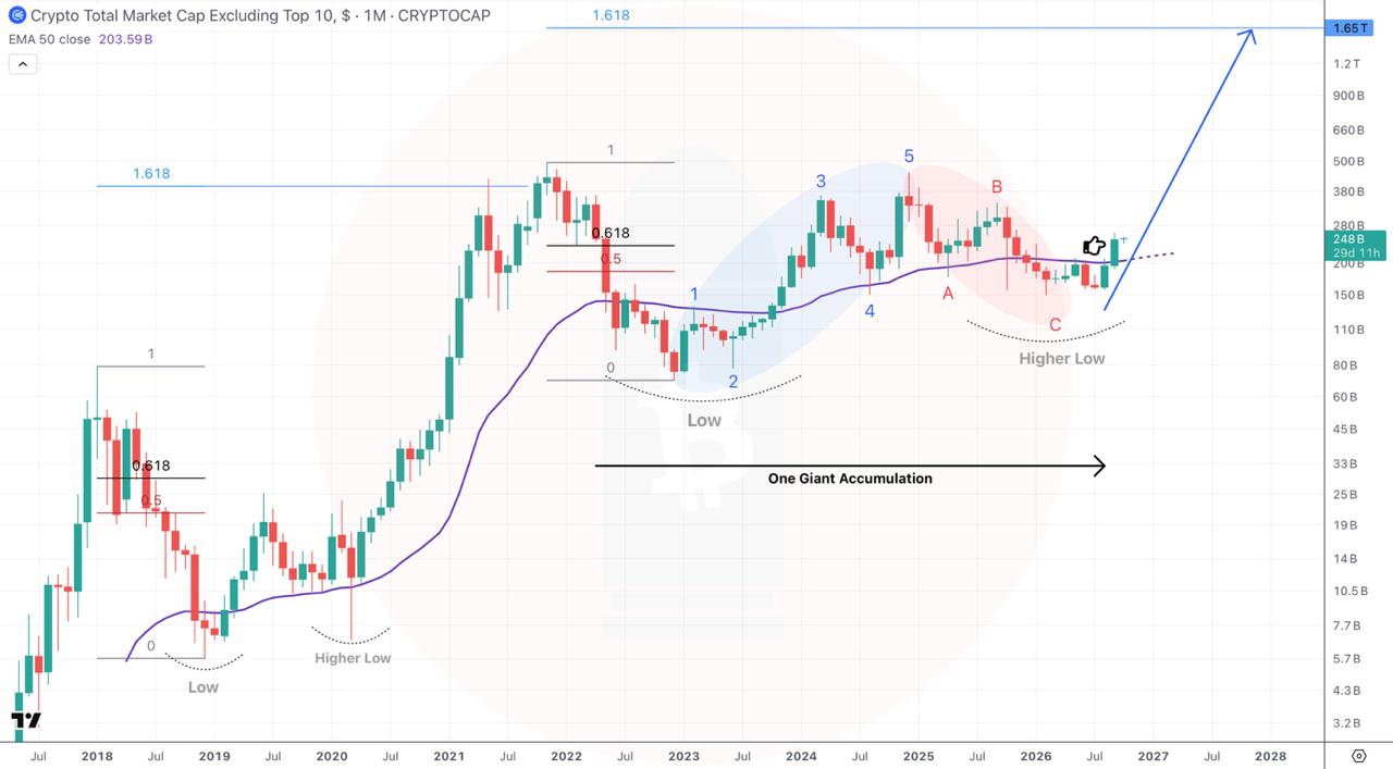 OTHERSUSDT LONG signal screenshot by CryptoBullet