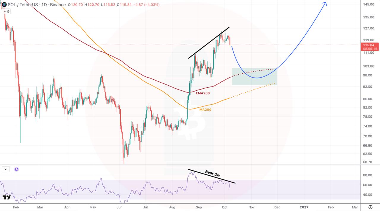 SOLUSDT LONG signal screenshot by CryptoBullet
