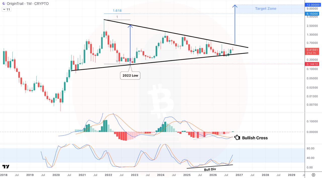 TRACUSDT LONG signal screenshot by CryptoBullet