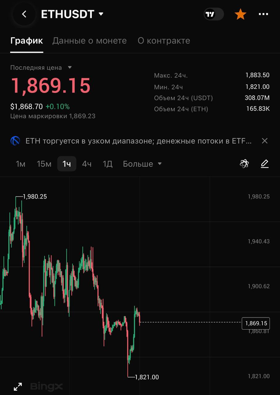 Скриншот сигнала ETHUSDT LONG от CRYPTOLAB