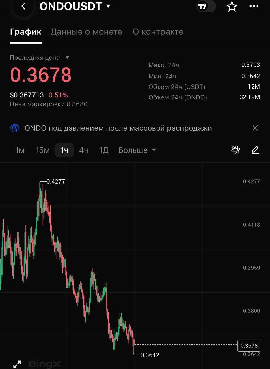 ONDOUSDT LONG signal screenshot by CRYPTOLAB