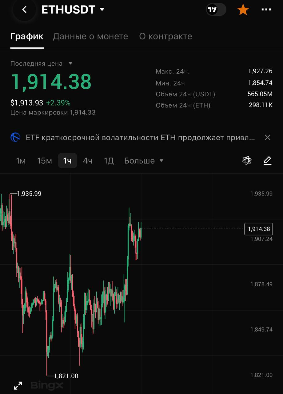 Скриншот сигнала ETHUSDT SHORT от CRYPTOLAB