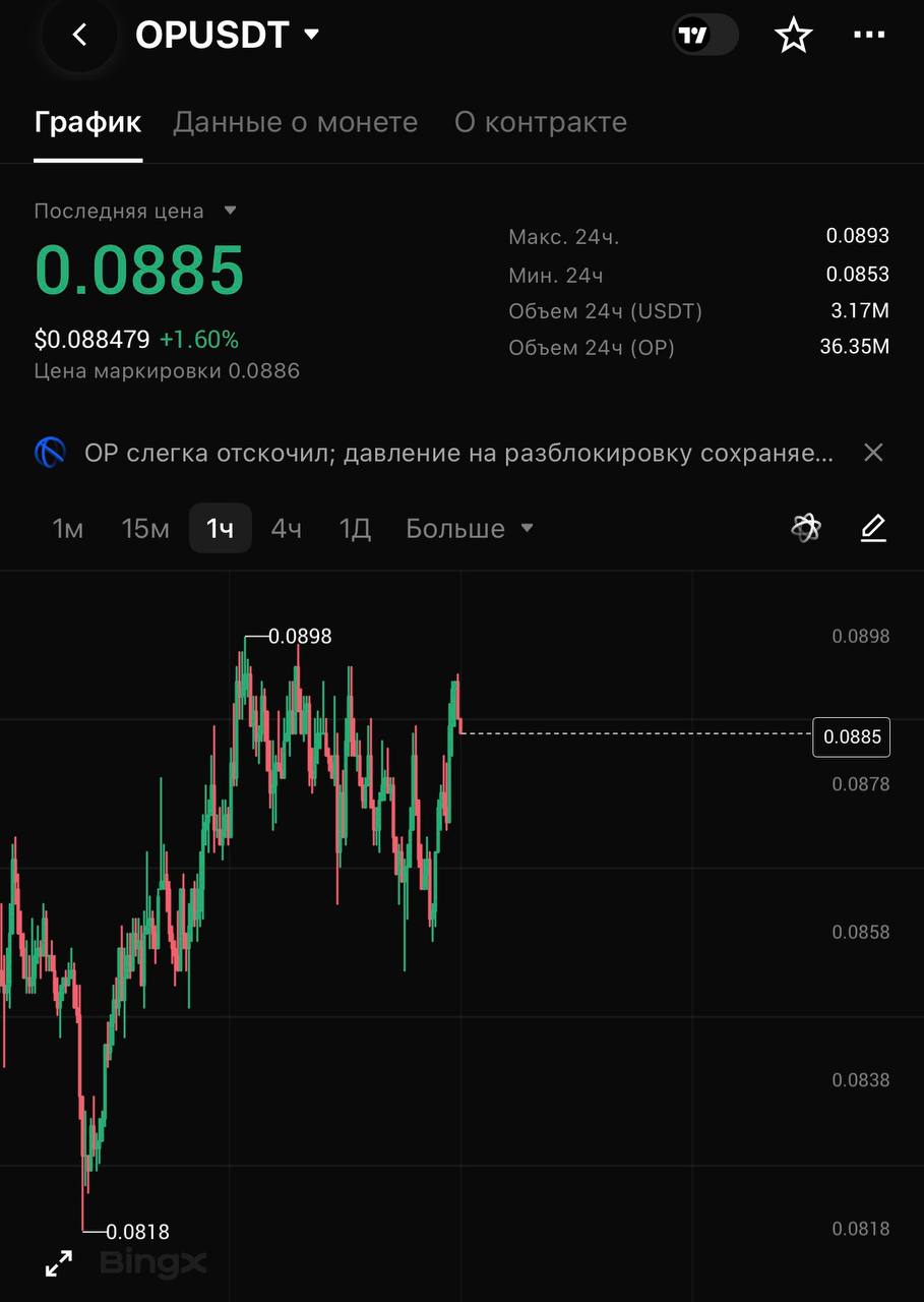 اسکرین‌شات سیگنال OPUSDT SHORT از CRYPTOLAB