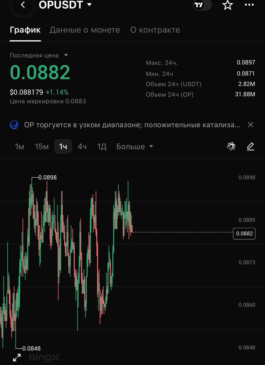 اسکرین‌شات سیگنال OPUSDT SHORT از CRYPTOLAB