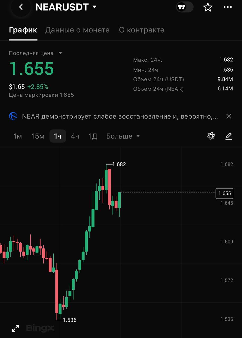 اسکرین‌شات سیگنال NEARUSDT SHORT از CRYPTOLAB