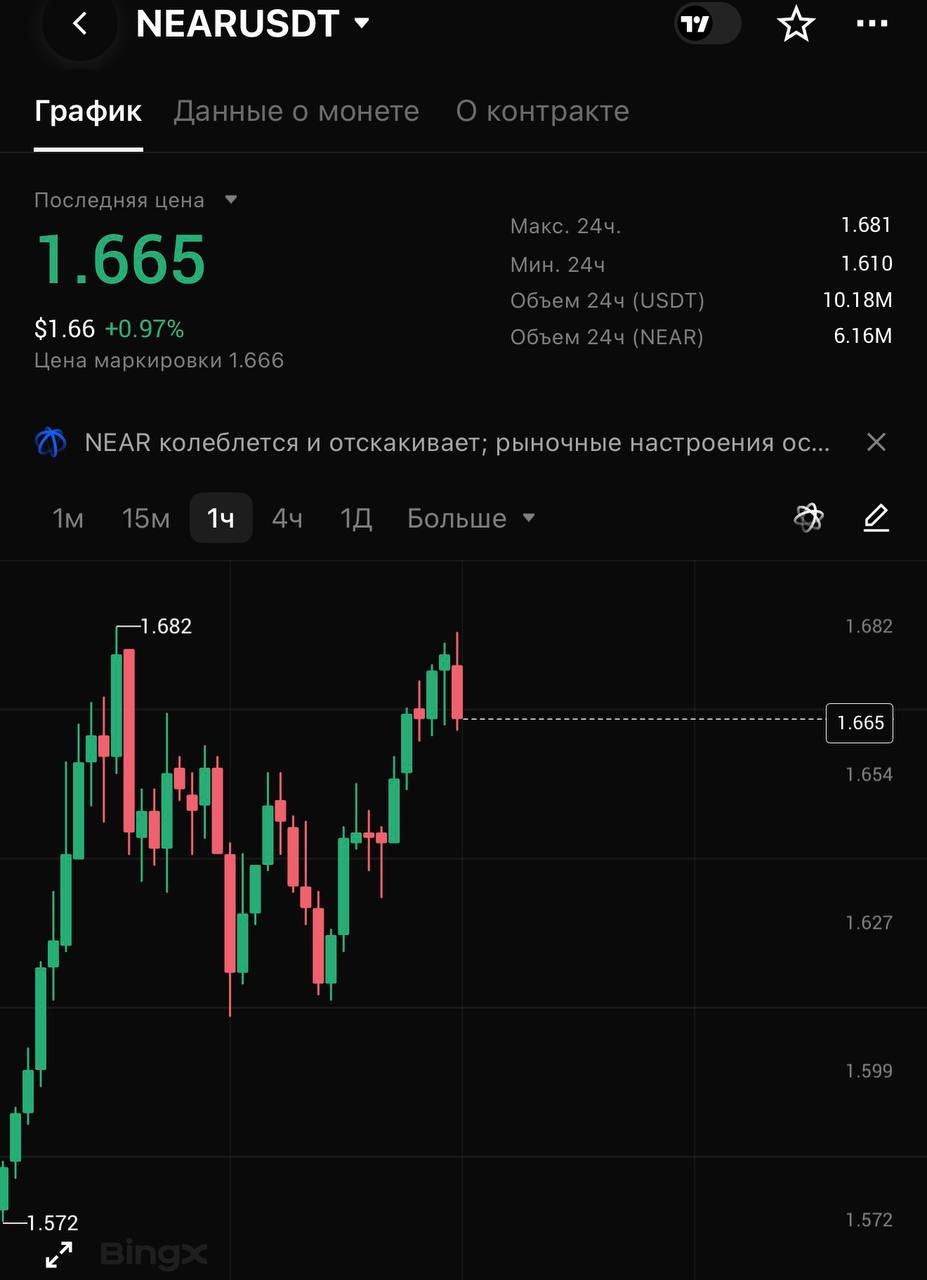 اسکرین‌شات سیگنال NEARUSDT SHORT از CRYPTOLAB