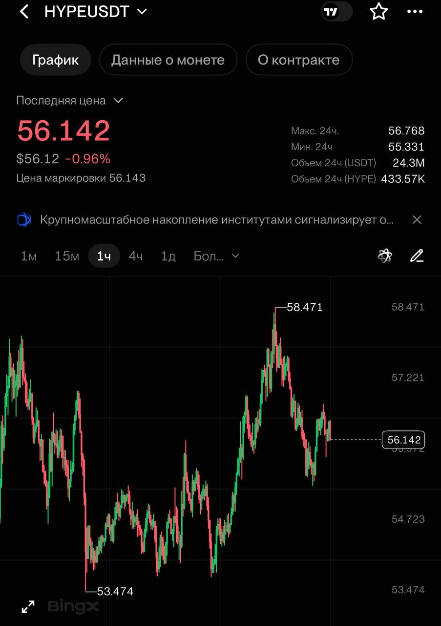 HYPEUSDT SHORT signal screenshot by CRYPTOLAB
