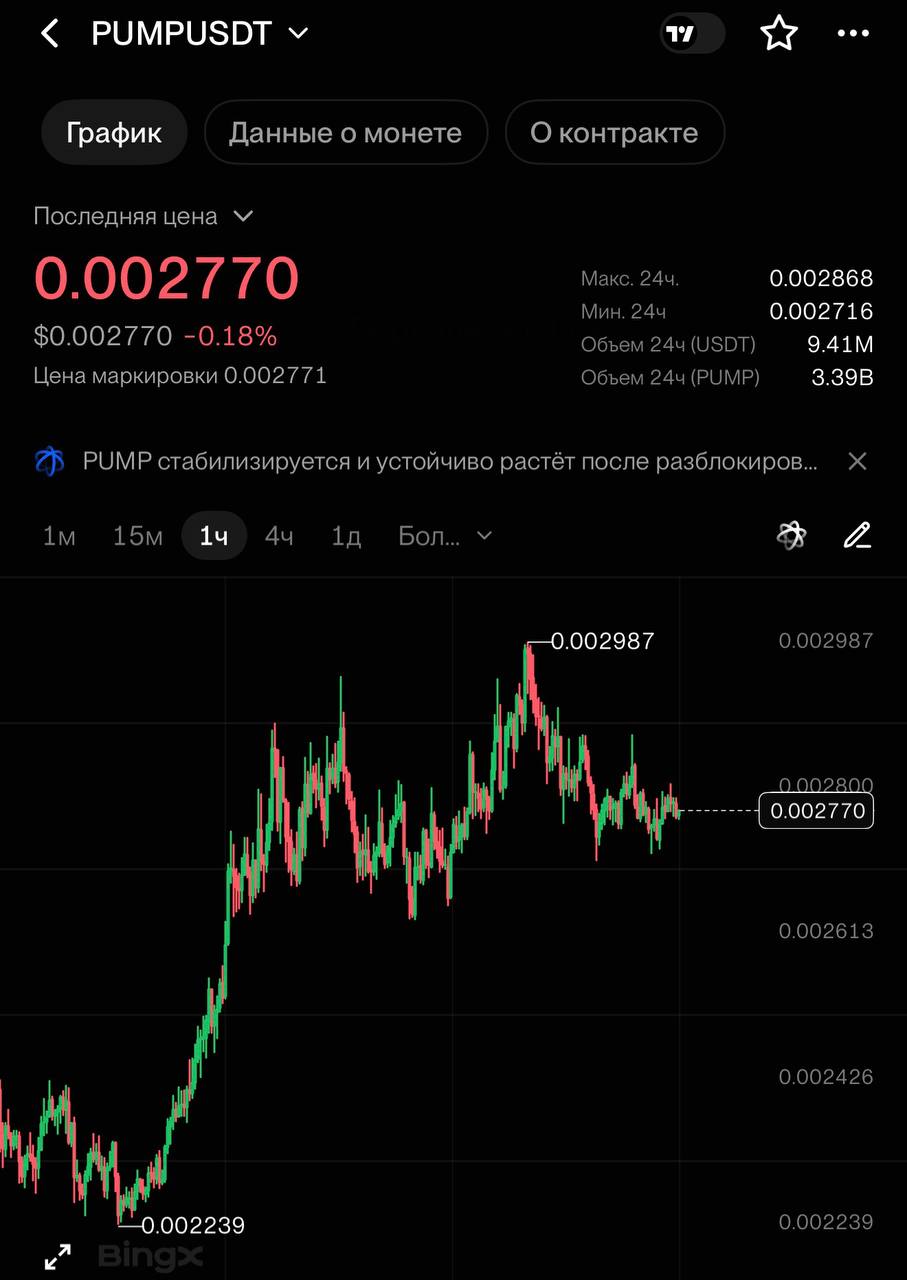 PUMPUSDT LONG signal screenshot by CRYPTOLAB
