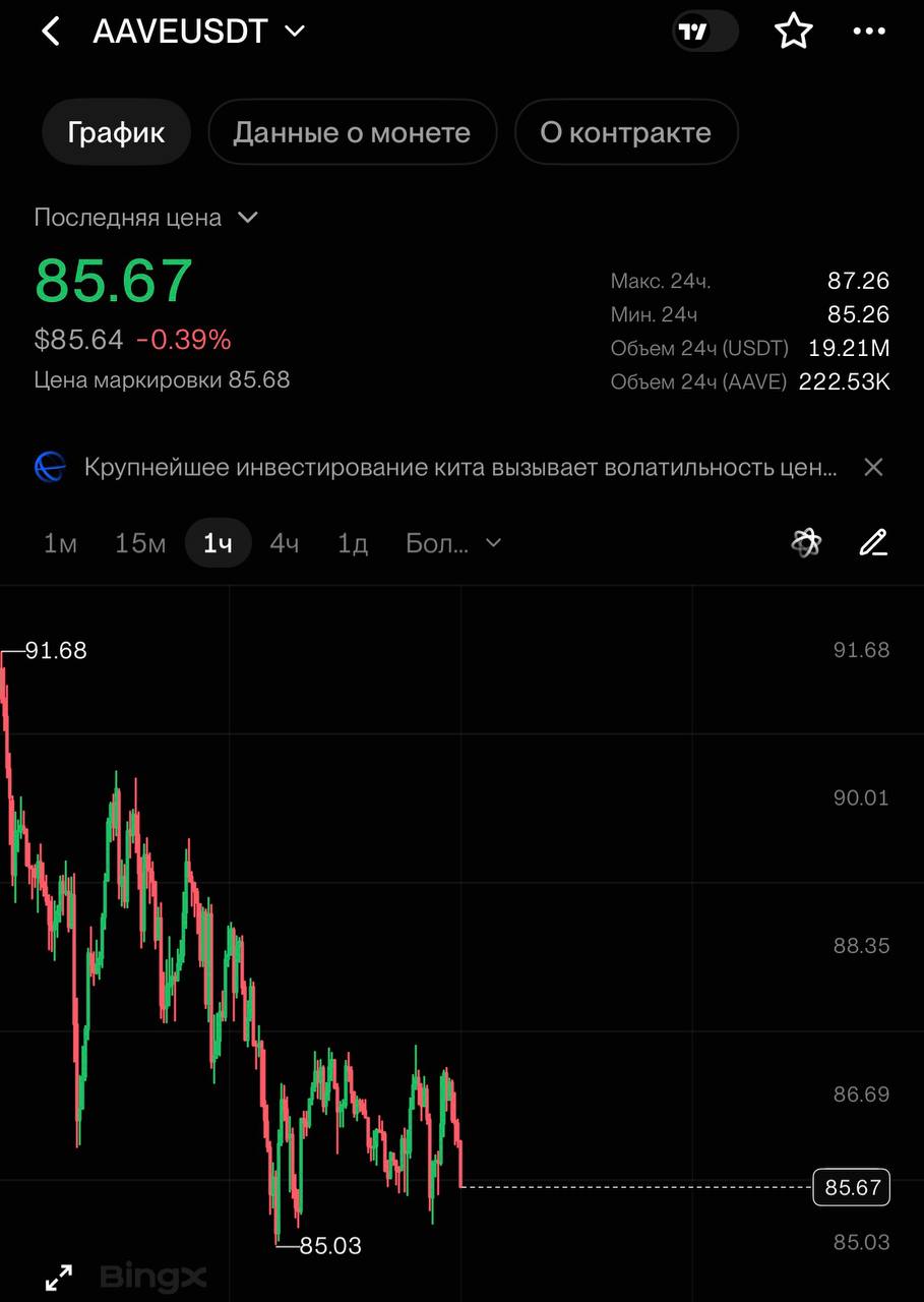 AAVEUSDT LONG signal screenshot by CRYPTOLAB