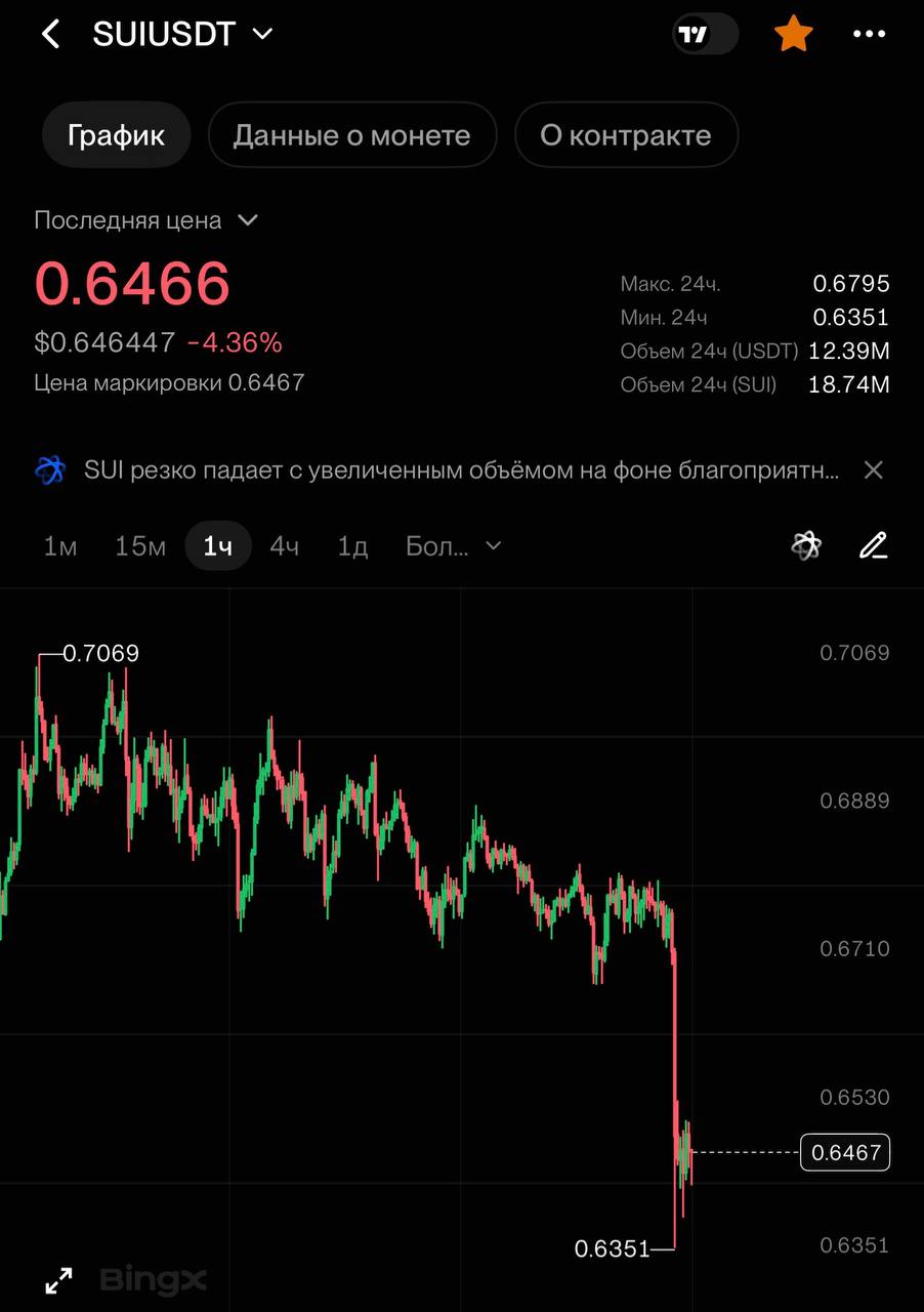 SUIUSDT SHORT signal screenshot by CRYPTOLAB