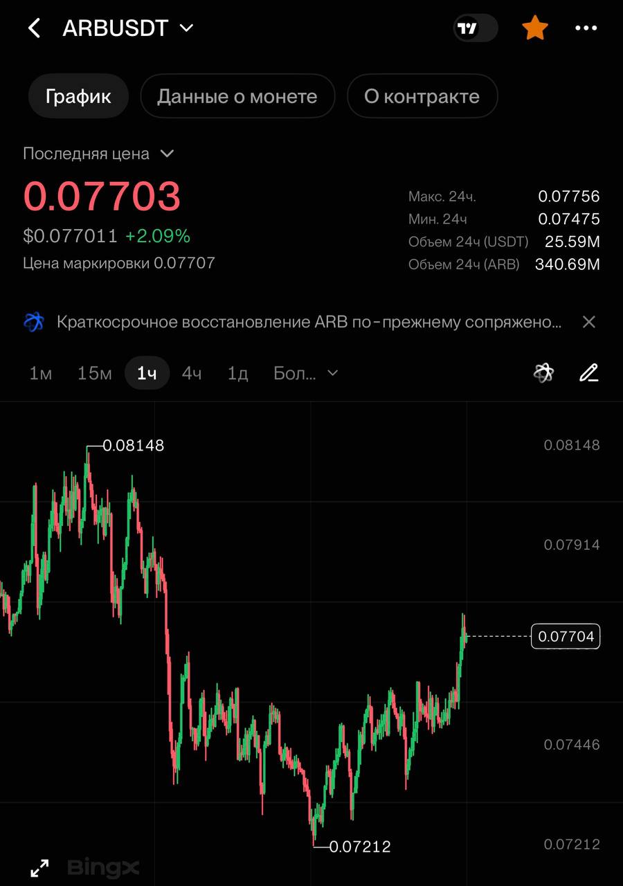 ARBUSDT SHORT signal screenshot by CRYPTOLAB