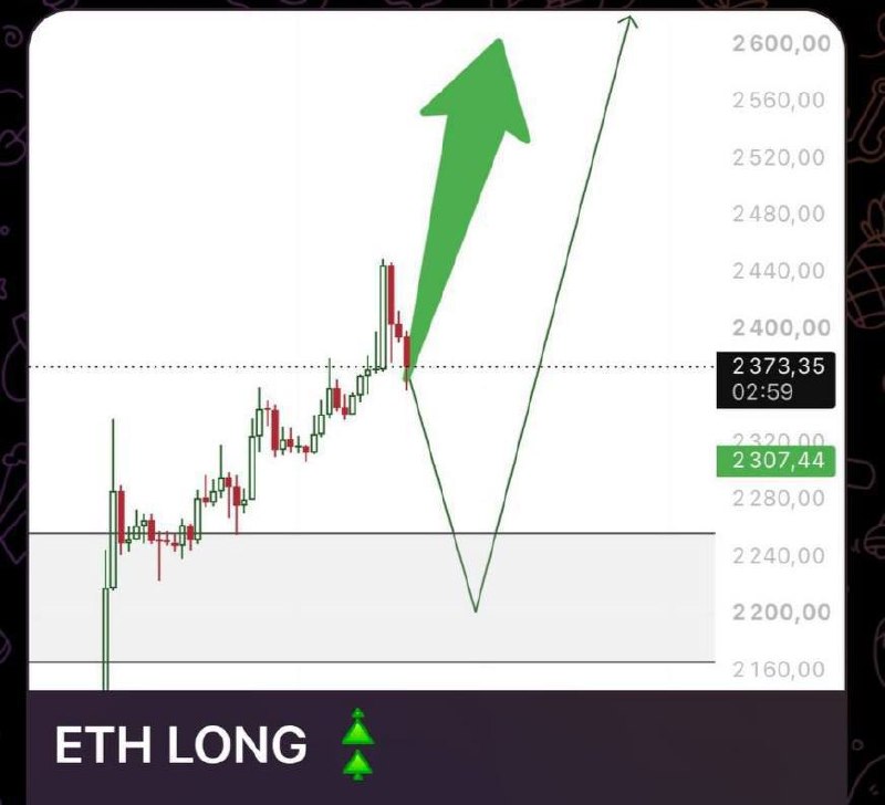 ETHUSDT LONG signal screenshot by CRYPTOLAB