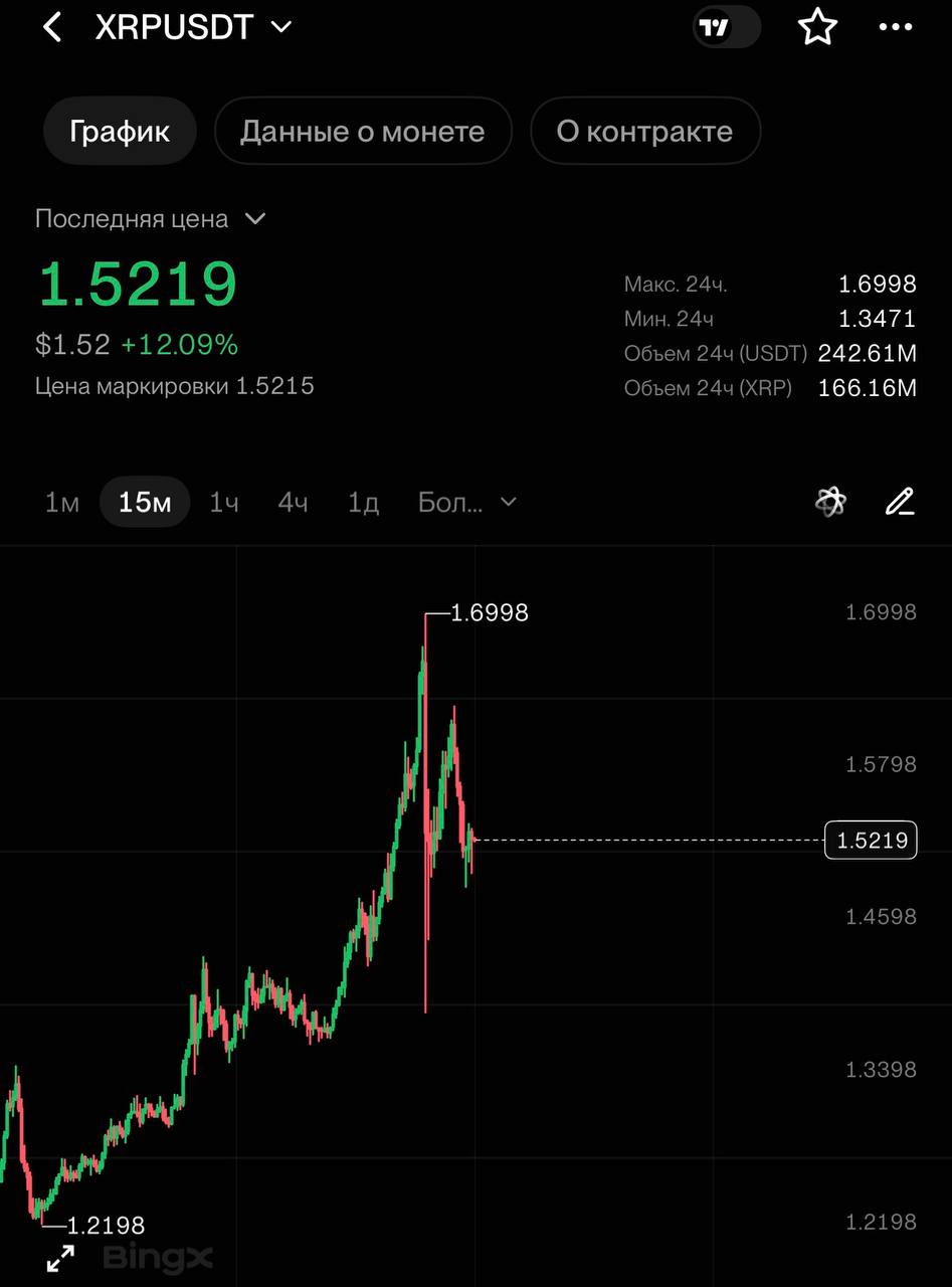 XRPUSDT SHORT signal screenshot by CRYPTOLAB