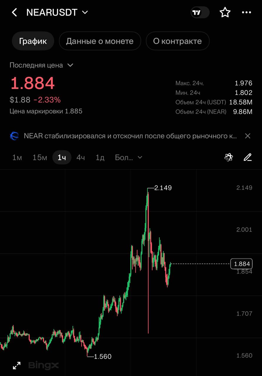 NEARUSDT SHORT signal screenshot by CRYPTOLAB