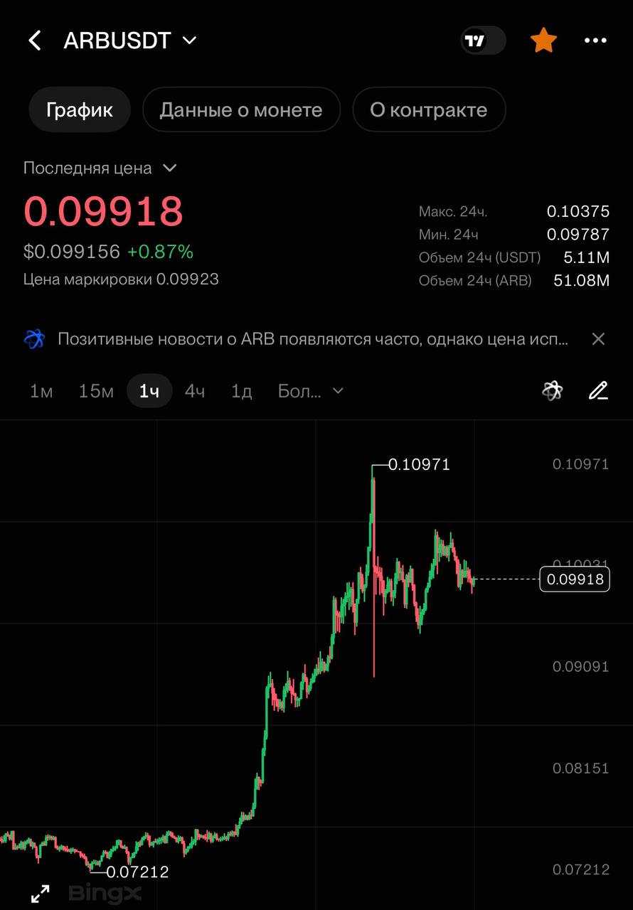 ARBUSDT SHORT signal screenshot by CRYPTOLAB