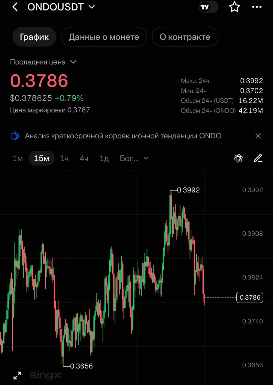 ONDOUSDT SHORT signal screenshot by CRYPTOLAB