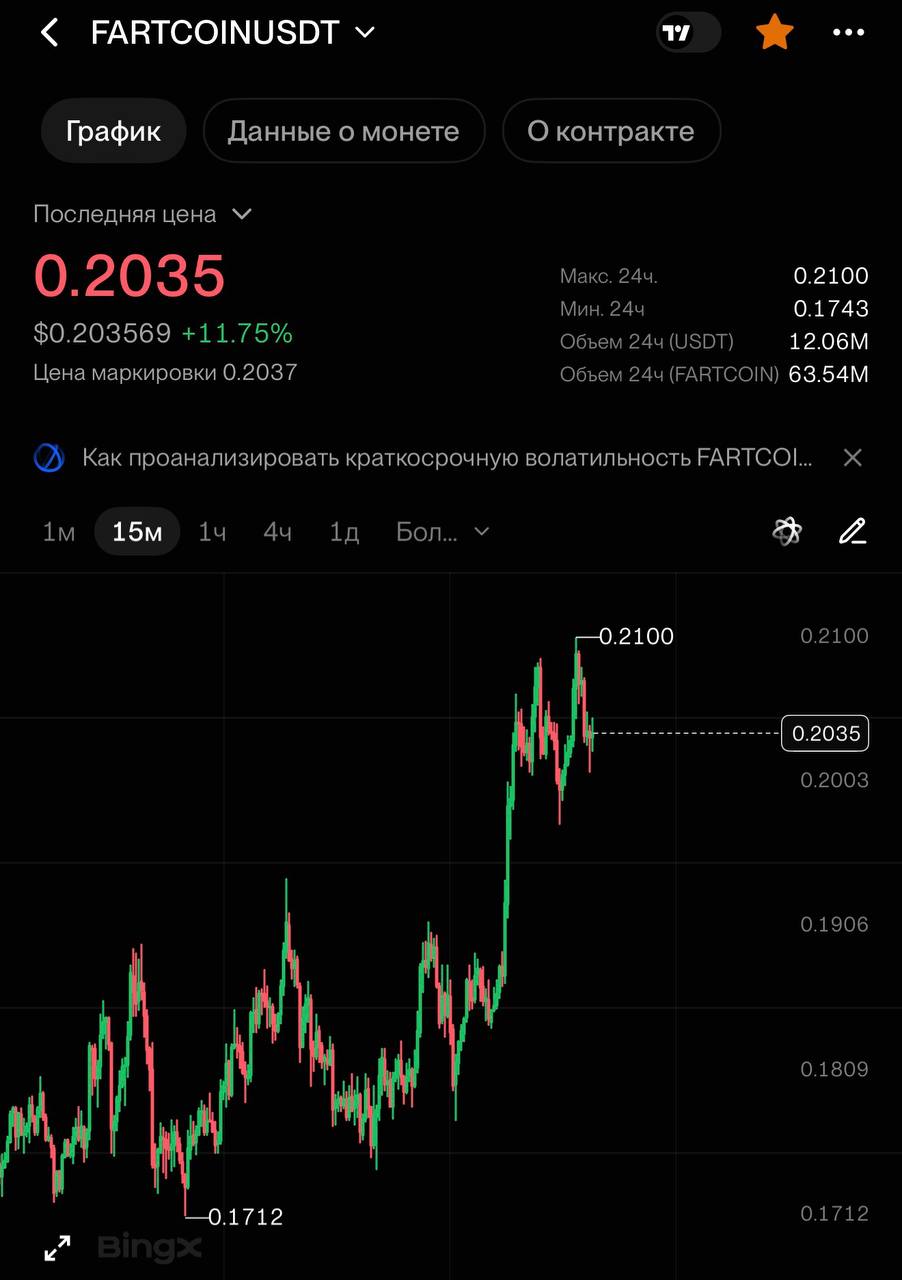 FARTCOINUSDT SHORT signal screenshot by CRYPTOLAB