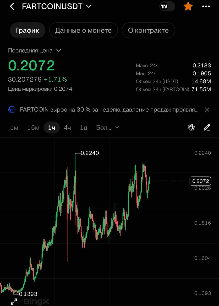 FARTCOINUSDT SHORT signal screenshot by CRYPTOLAB