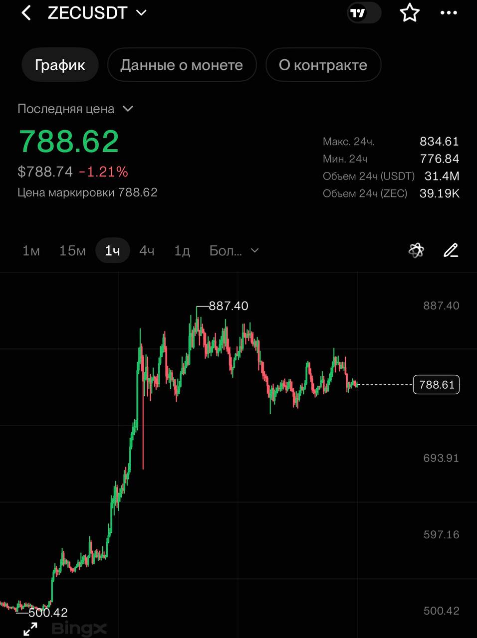 ZECUSDT LONG signal screenshot by CRYPTOLAB