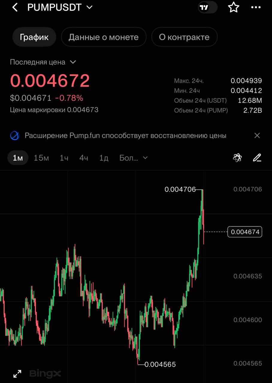 PUMPUSDT LONG signal screenshot by CRYPTOLAB