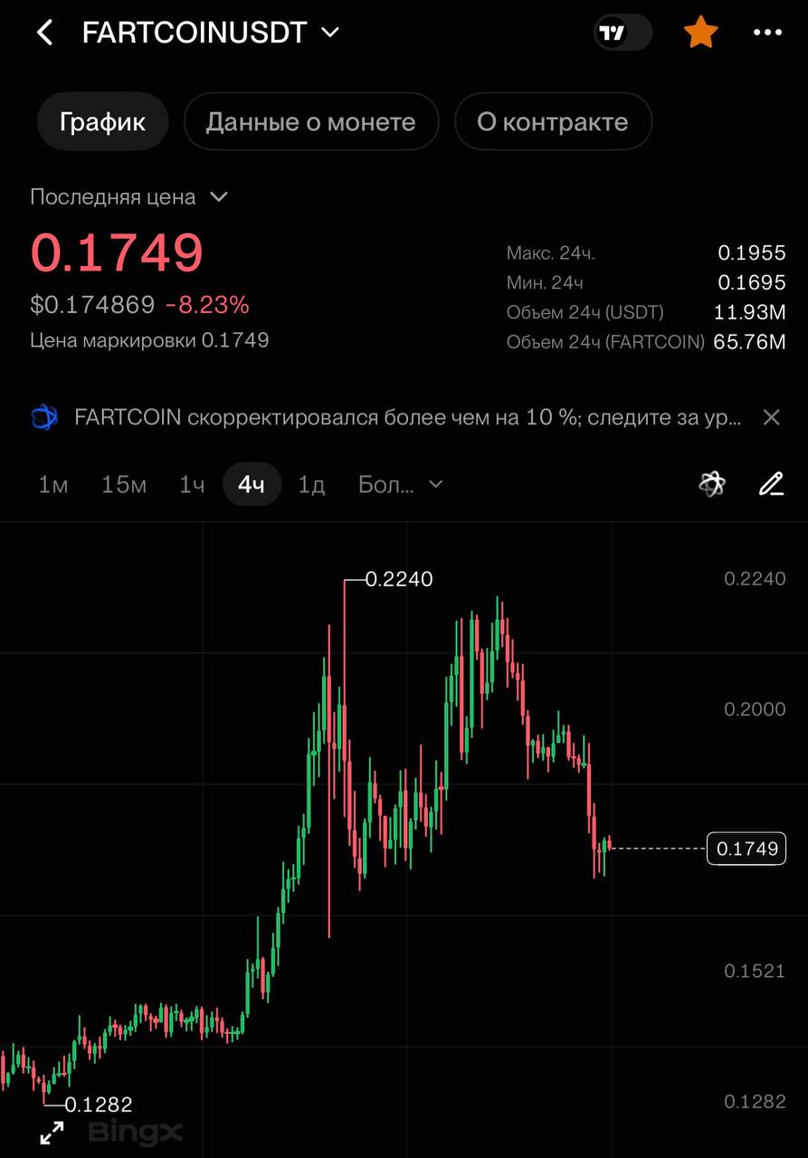 FARTCOINUSDT LONG signal screenshot by CRYPTOLAB