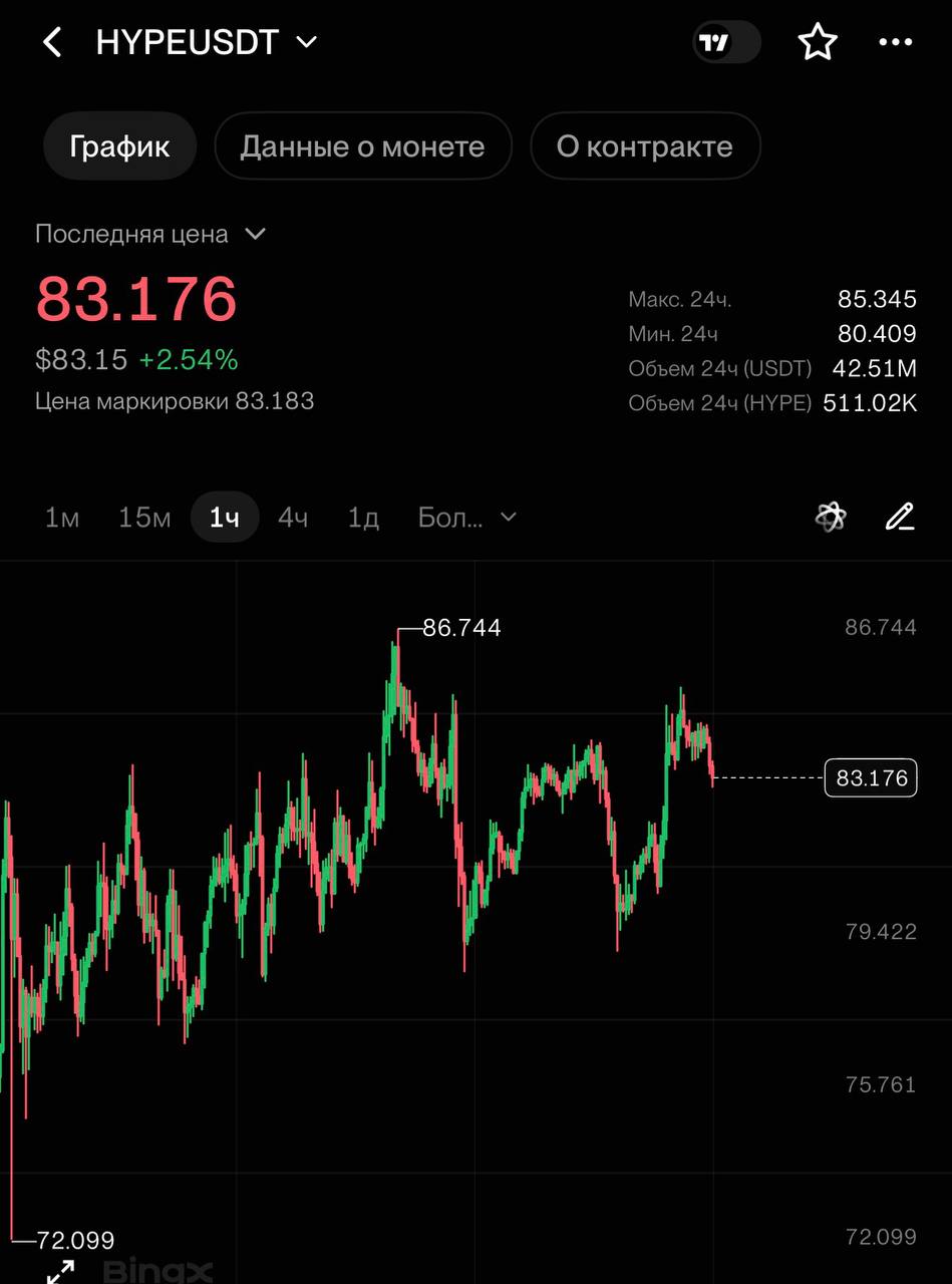 HYPEUSDT LONG signal screenshot by CRYPTOLAB