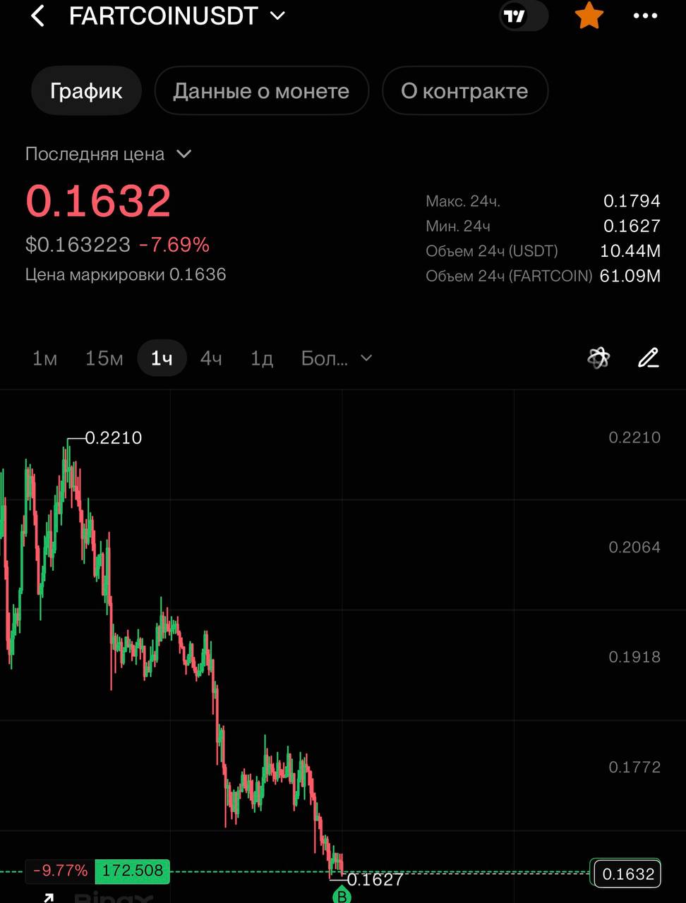 FARTCOINUSDT LONG signal screenshot by CRYPTOLAB