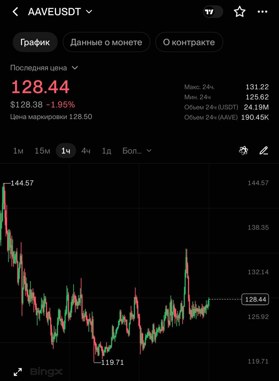 AAVEUSDT LONG signal screenshot by CRYPTOLAB