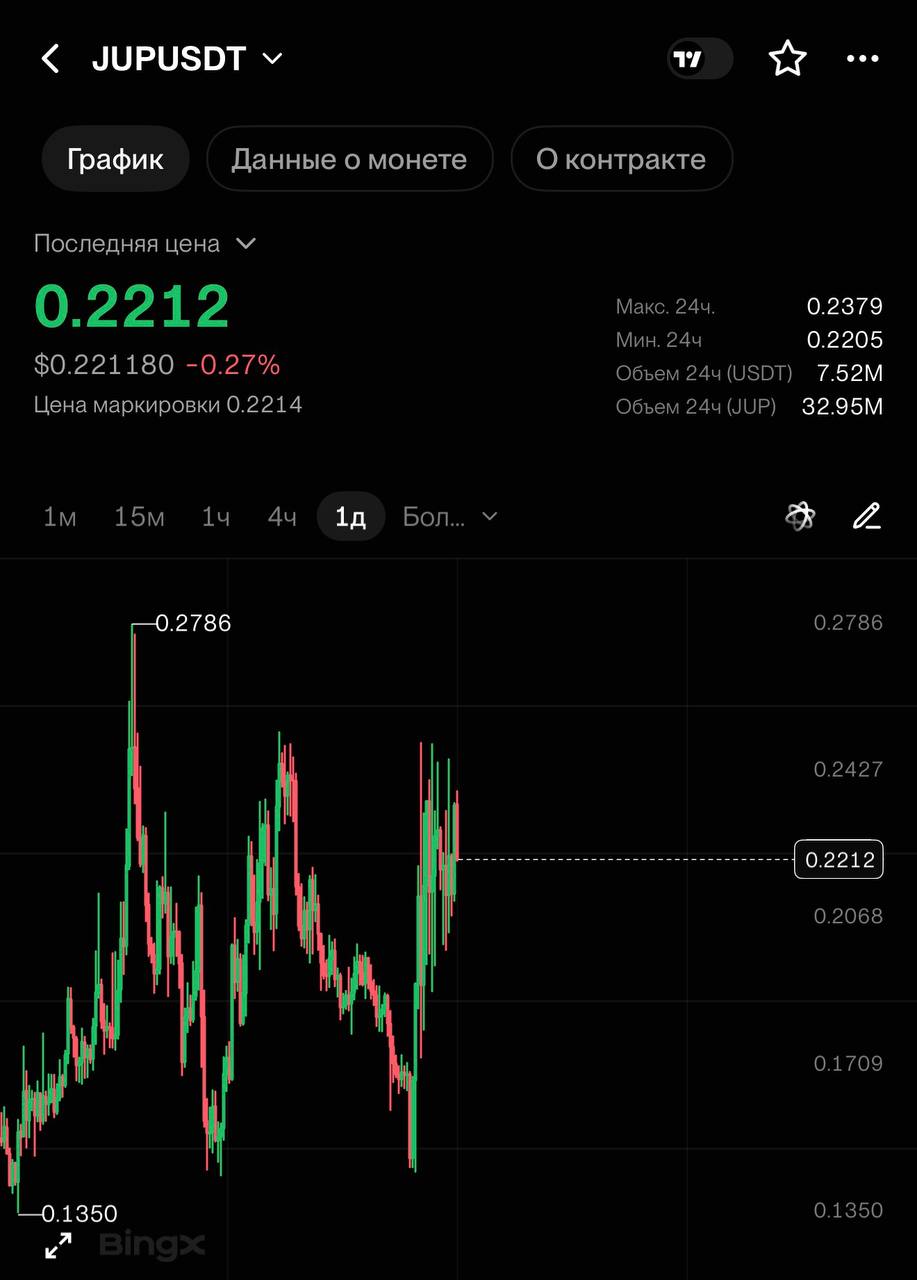 JUPUSDT LONG signal screenshot by CRYPTOLAB