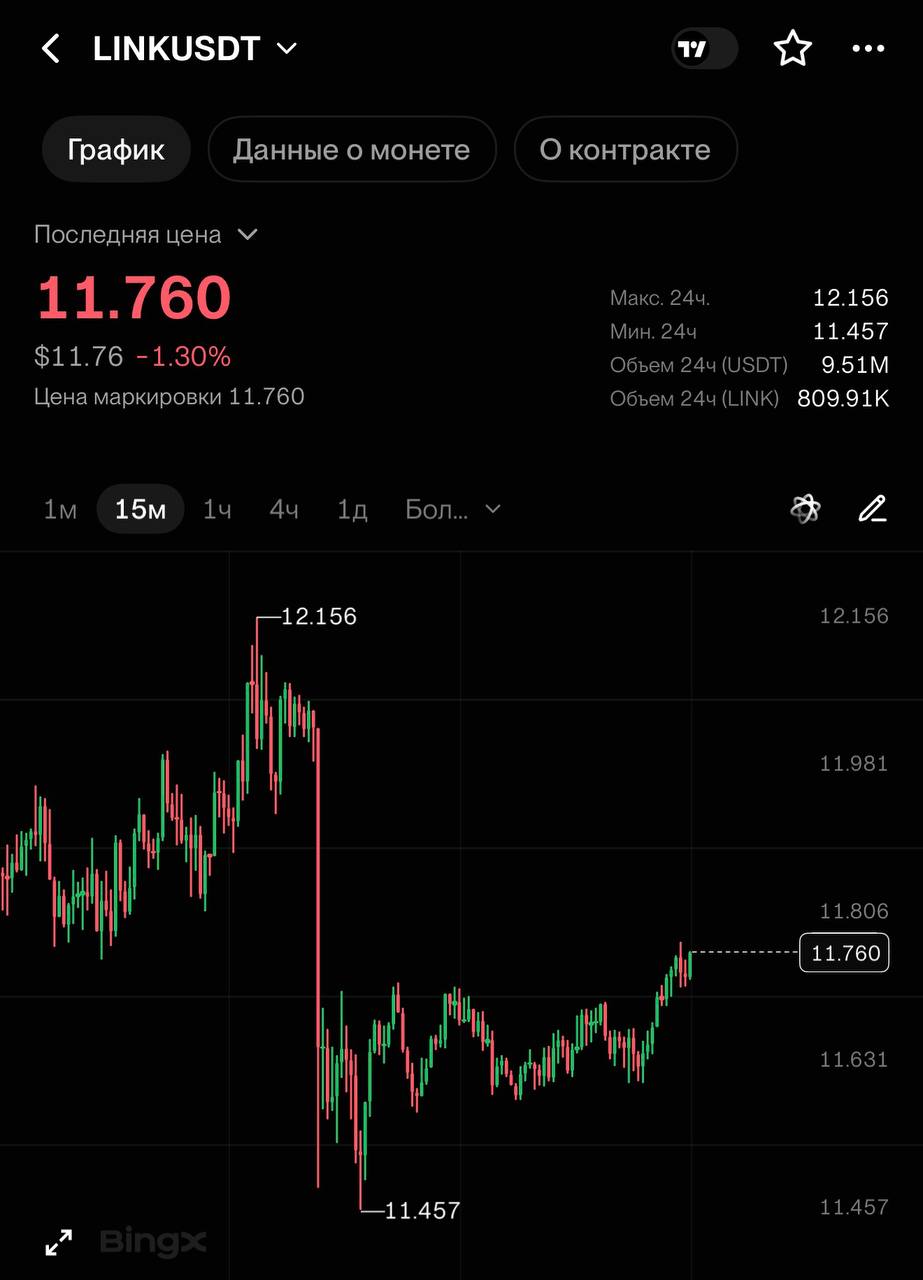 LINKUSDT LONG signal screenshot by CRYPTOLAB