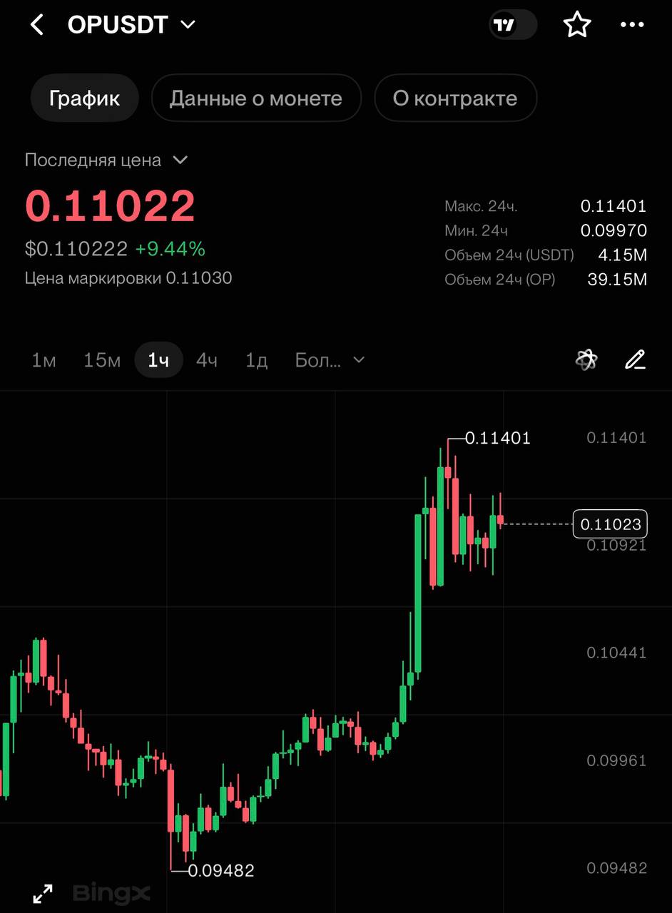 OPUSDT SHORT signal screenshot by CRYPTOLAB